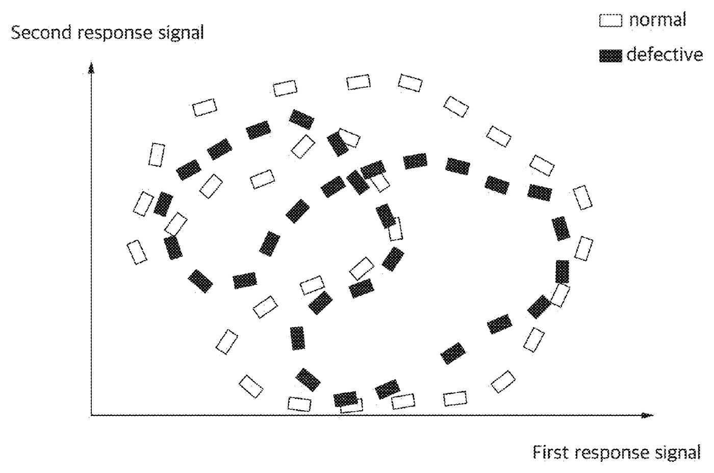 Patent plot separating normal and defective response signals