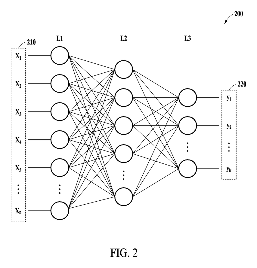 Patent drawing of a multilayer neural network model