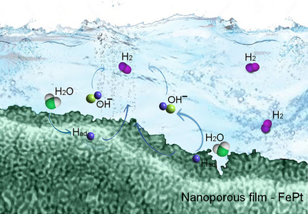 Graphical abstract of mesoporous iron-platinum films used for hydrogen evolution